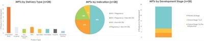 Strategic actions to advance multipurpose prevention technologies in low- and middle-income countries